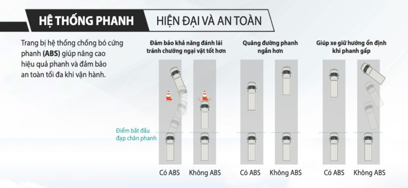 Hệ thống phanh ABS xe tải Thaco 
