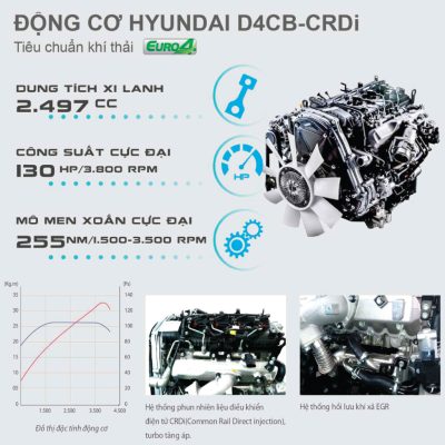 Động cơ Hyundai D4CB sử dụng trên xe tải Kia Frontier