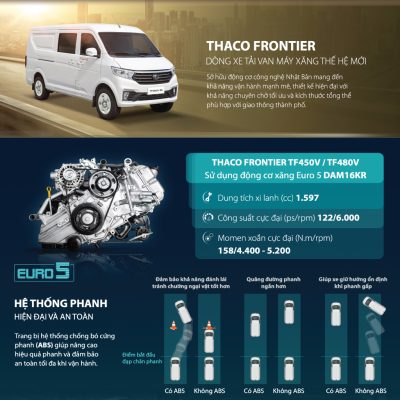 Động cơ xe Thaco Van TF