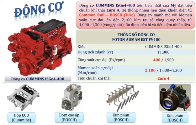 Dong co auman fv400